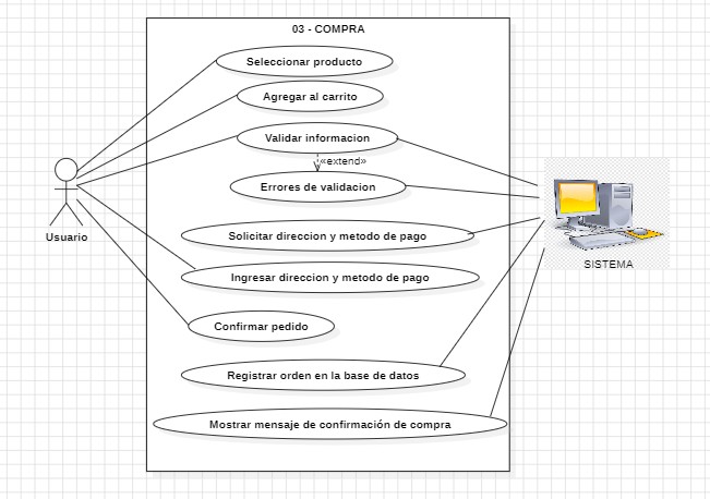 Ficha Caso de Uso CU03